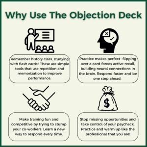 The Objection Deck- Car Sales Training Flash Cards to Overcome Any Objection and Close The Deal