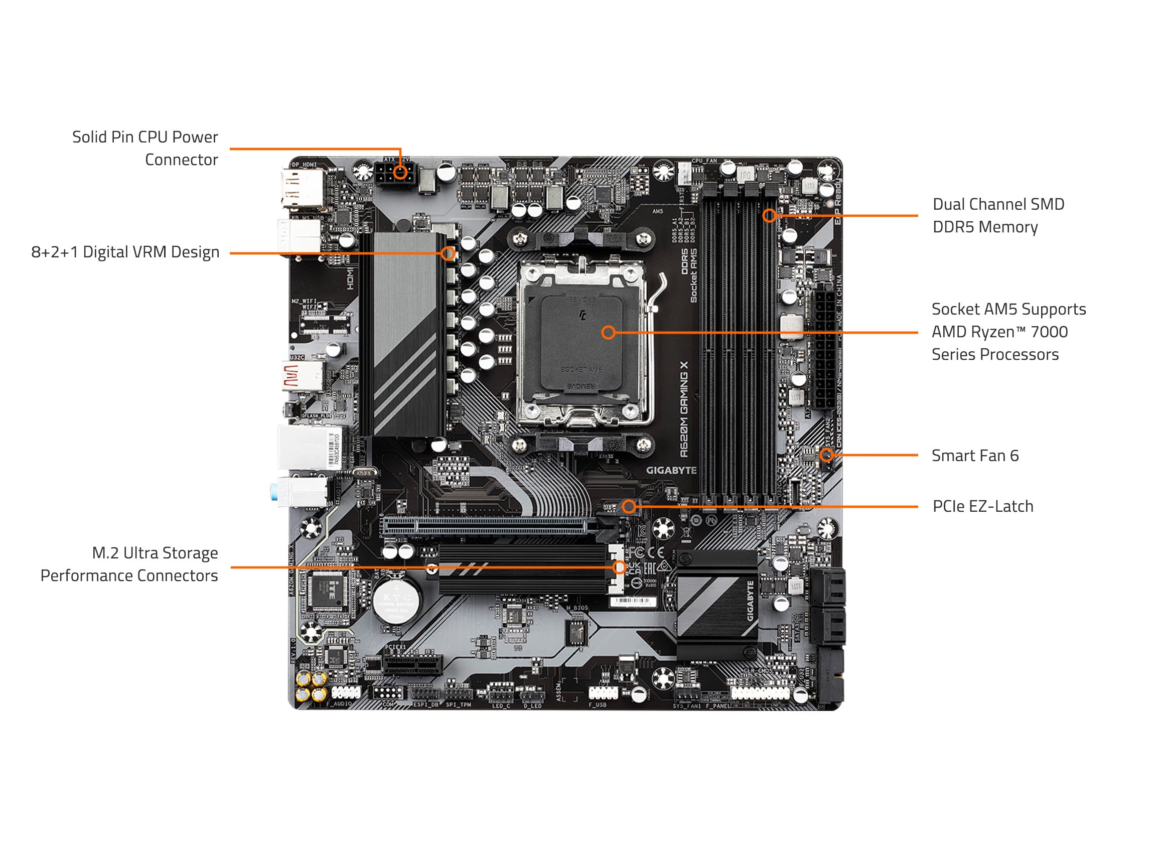 GIGABYTE A620M GAMING X (AM5/ LGA 1718/ AMD/ A620/ Micro ATX/ 5-Year Warranty/ DDR5/ PCIe 4.0 M.2/ PCIe 4.0/ USB 3.2 Gen1x2 Type-C/Realtek 1GbE LAN/Q-Flash Plus/PCIe EZ-Latch/Motherboard)