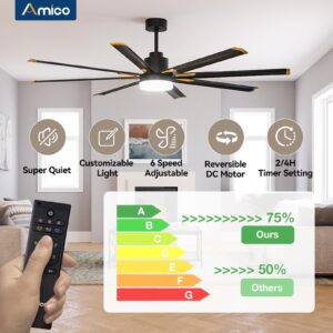 Amico Ceiling Fans with Lights, 72 Inch Indoor/Outdoor Large Industrial Ceiling Fan with Remote Control, Reversible, 8 Aluminum Blades, 3CCT, Dimmable, Damp Rated Black Ceiling Fan for Bedroom Patio