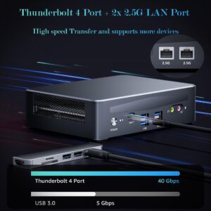 sinbun Mini PC, Intel i7-1280P(14C/20T, up to 4.8GHz) Thunderbolt 4 Mini Desktop Computer, Four Display [2xHDMI+Type-C+DP] 32GB RAM 1TB PCIE4.0 NVMe SSD, 2X 2.5G LAN WiFi6E BT5.3, Windows 11 Pro