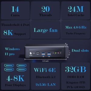 sinbun Mini PC, Intel i7-1280P(14C/20T, up to 4.8GHz) Thunderbolt 4 Mini Desktop Computer, Four Display [2xHDMI+Type-C+DP] 32GB RAM 1TB PCIE4.0 NVMe SSD, 2X 2.5G LAN WiFi6E BT5.3, Windows 11 Pro