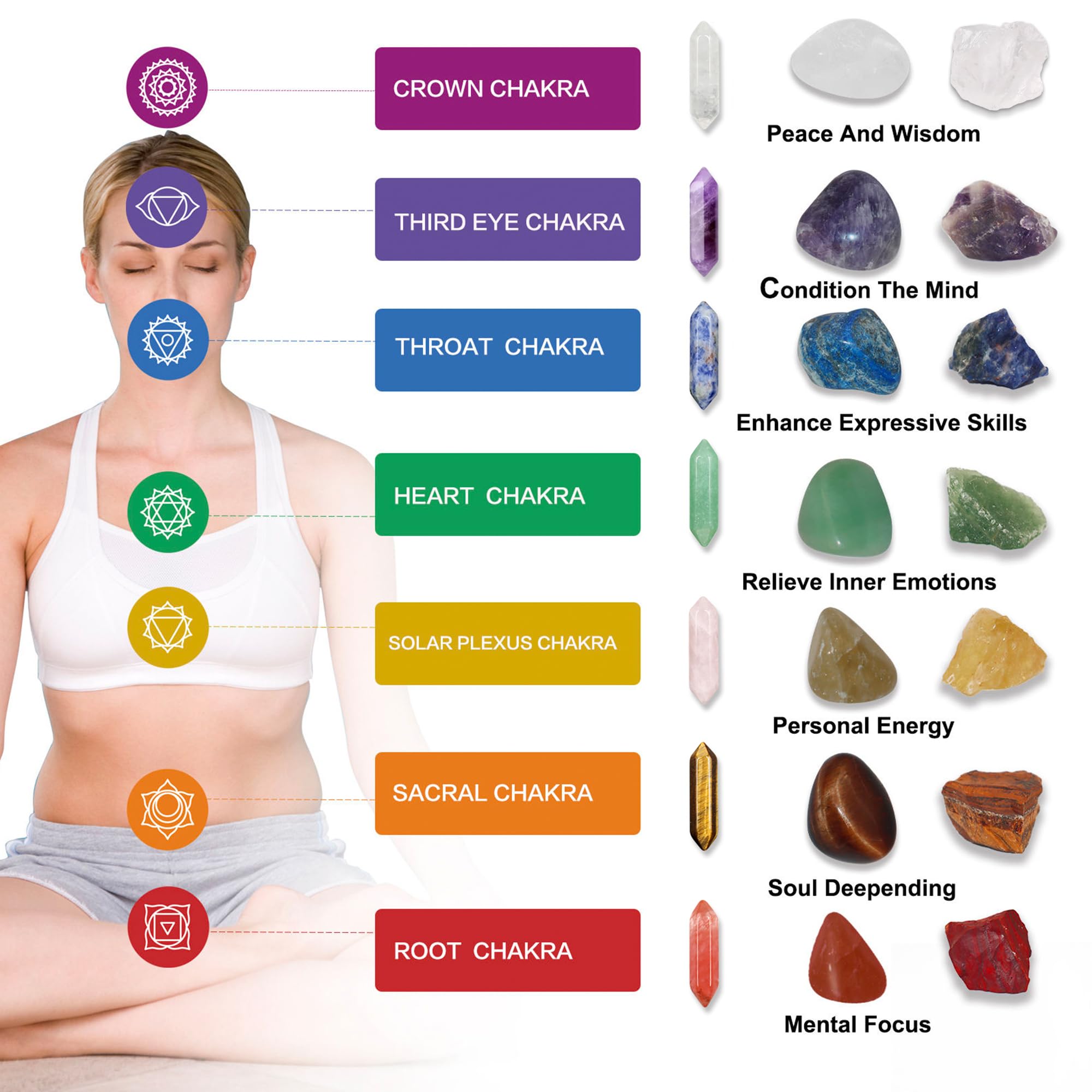 29pcs Healing Crystals Set, Crystals and Healing Stones,7 Raw Chakra Stones,7 Tumbled Stones, 7 Bullet Shaped Chakra Stones, 2 Chakra Necklace, Crystal Pyramid, Crystal Sets for Healing,Crystal Gifts