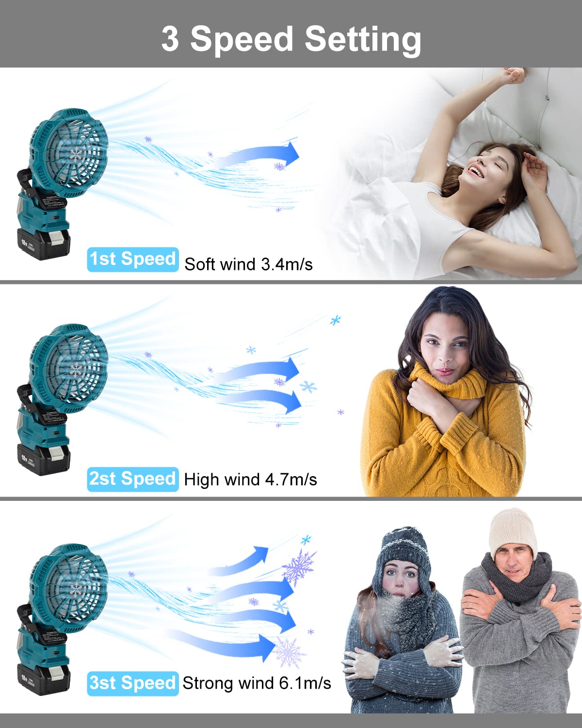 Taingwei Portable Clip on Fan for Makita 18V LXT lithium Battery,Battery Powered Stroller Fan with 3 Energy Efficient Speed Settings for Bedroom,Outdoor,Camping and Job Site(Tool Only)