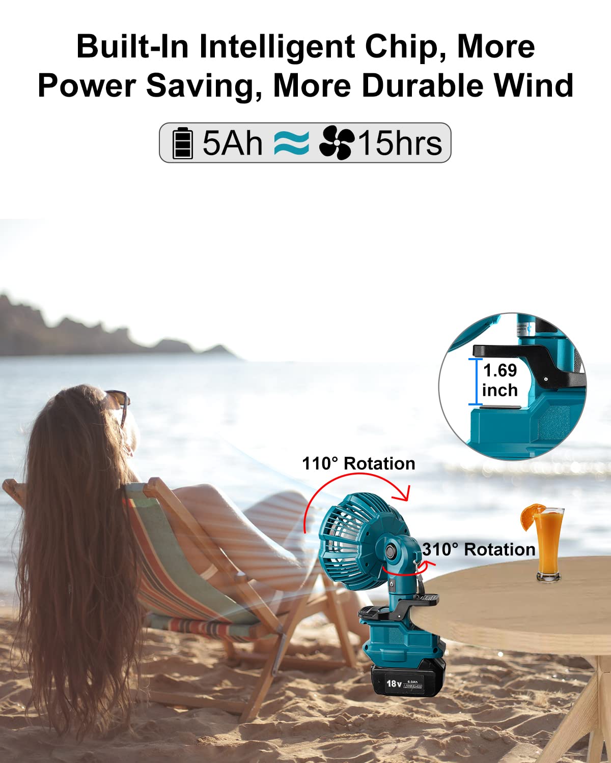 Taingwei Portable Clip on Fan for Makita 18V LXT lithium Battery,Battery Powered Stroller Fan with 3 Energy Efficient Speed Settings for Bedroom,Outdoor,Camping and Job Site(Tool Only)