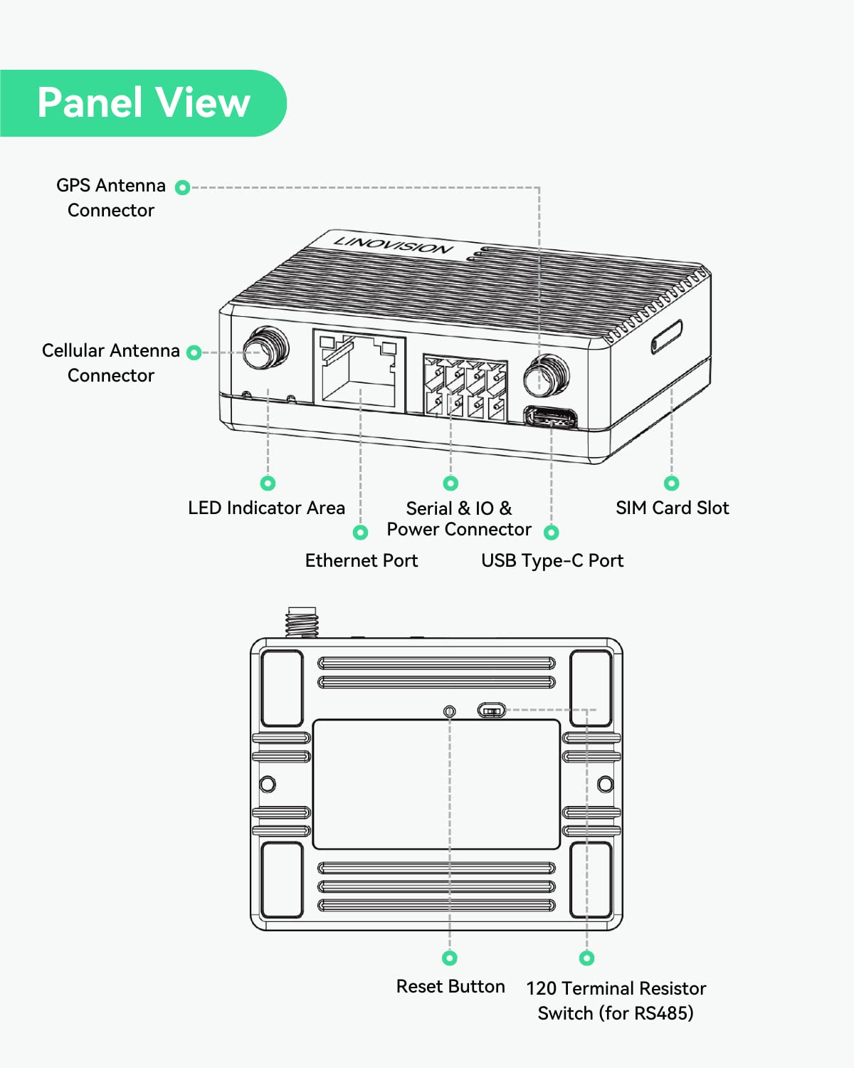 LINOVISION Mini Industrial 4G LTE Router with Low Power Consumption, GPS, RS232/RS485, DI/DO, USB Dongle Mode for Computer, Cellular Router for Vending Machine, Vehicles, Robots with Solar Battery