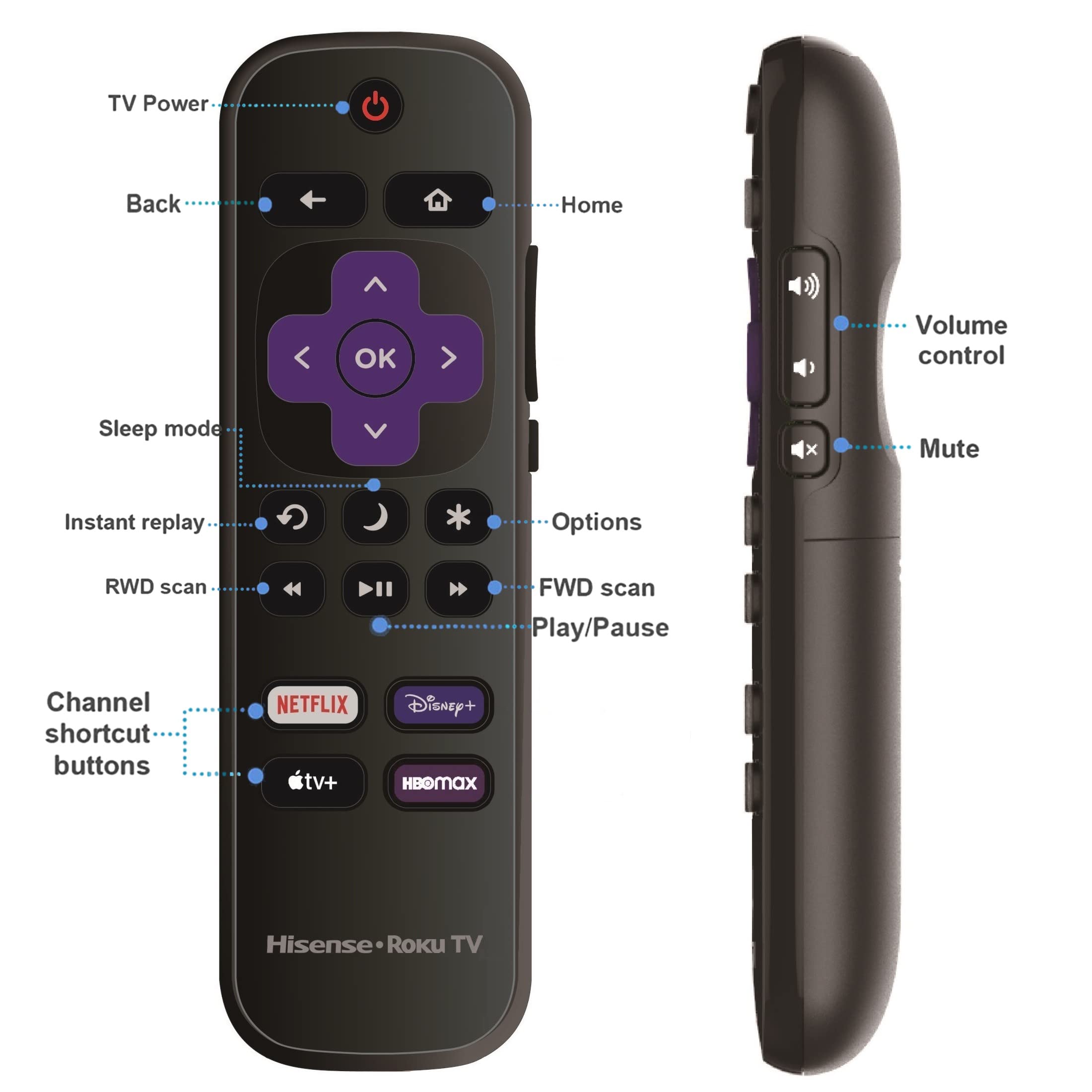 OEM Replacement Remote Control Compatible with All Hisense Roku TV Smart 4K Ultra HDTV 【Only Works with Hisense Roku TV, Not for Roku Stick and Roku Box】 (Netflix/Disney Plus/Apple TV+ / HBO Max)