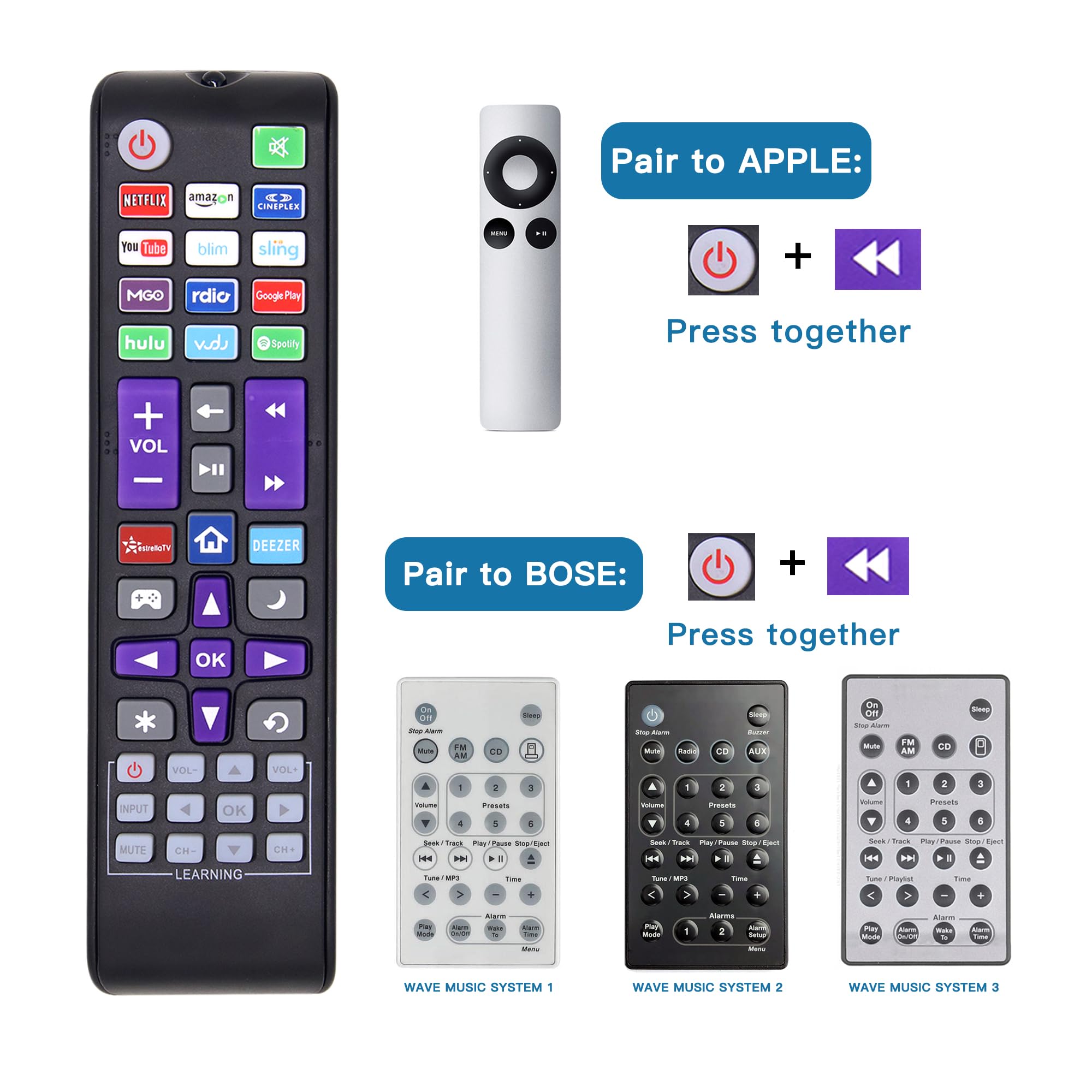 MYHGRC Universal Remote for All Roku TV(Onn/JVC/RCA/Philips/Element/LG/TCL/Hitachi/Hisense and More), Roku Box/Player/Express, Bose Wave I/II/III/IV and Apple 1/2/3 Generations [NOT for Roku Stick]