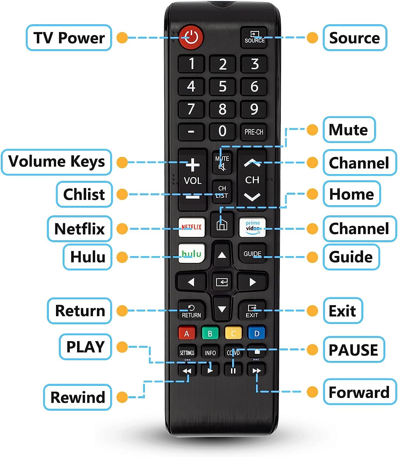 Newest Universal Remote Control for Samsung TV Remote Compatible with Samsung LCD LED HDTV 3D Smart TVs Models.【Pack of 2】