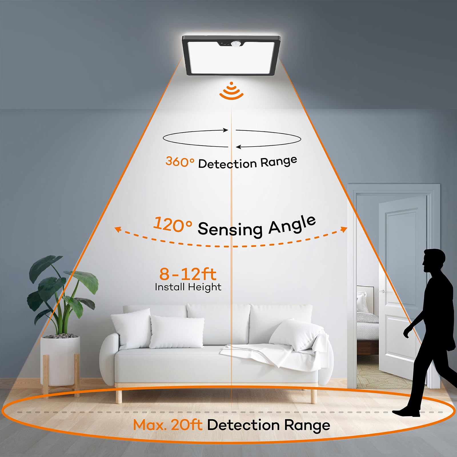 Annaror Motion Sensor LED Ceiling Light Wired, 18W 1800LM Flush Mount Light Fixture with 3 Timer, 3000K 4000K 5000K Selectable, Square Motion Ceiling Light for Closet Porch Stairs Hallway, Black