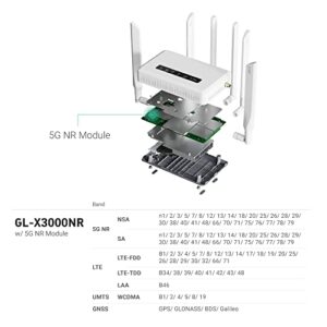 GL.iNet GL-X3000 (Spitz AX) 5G NR AX3000 Cellular Gateway Router, Wi-Fi 6, Detachable Antennas, Dual-SIM, RV, T-Mobile & AT&T IoT Device Certified