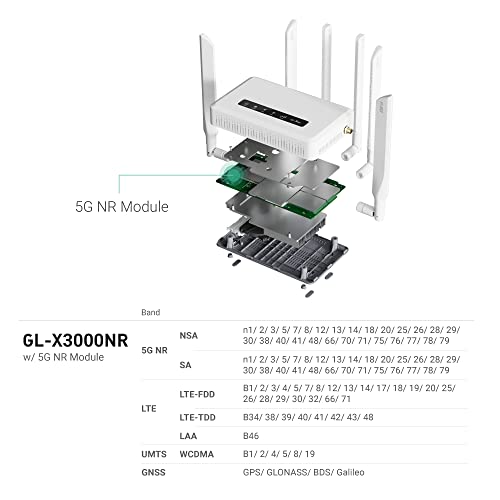 GL.iNet GL-X3000 (Spitz AX) 5G NR AX3000 Cellular Gateway Router, Wi-Fi 6, Detachable Antennas, Dual-SIM, RV, T-Mobile & AT&T IoT Device Certified