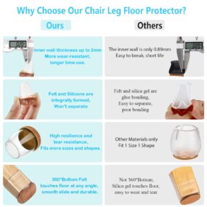 16 Pack Chair Leg Floor Protectors for Hardwood Floors, Round Rubber Furniture Sliders, 360°Felt Pad Bottom Wrapped Thickening Silicone Furniture Legs Caps Covers(Square,Clear-Brown-XL)