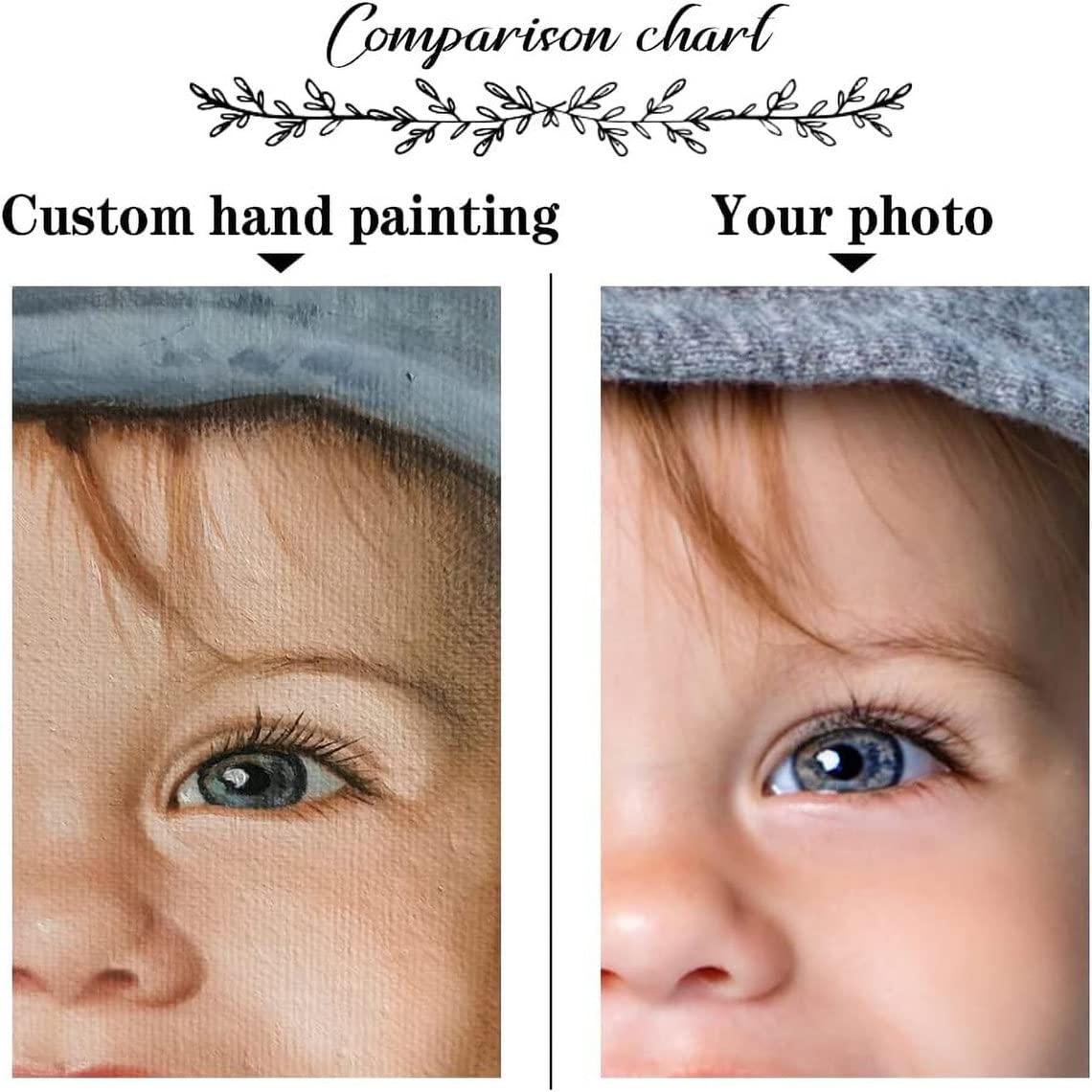 100% Handmade Personalized Picture Custom Canvas Oil Painting from Your Photos - Customize Portrait Your Space with Canvas Wall Art Paintings (Un-Frame,H24xW16inch(60x40cm))