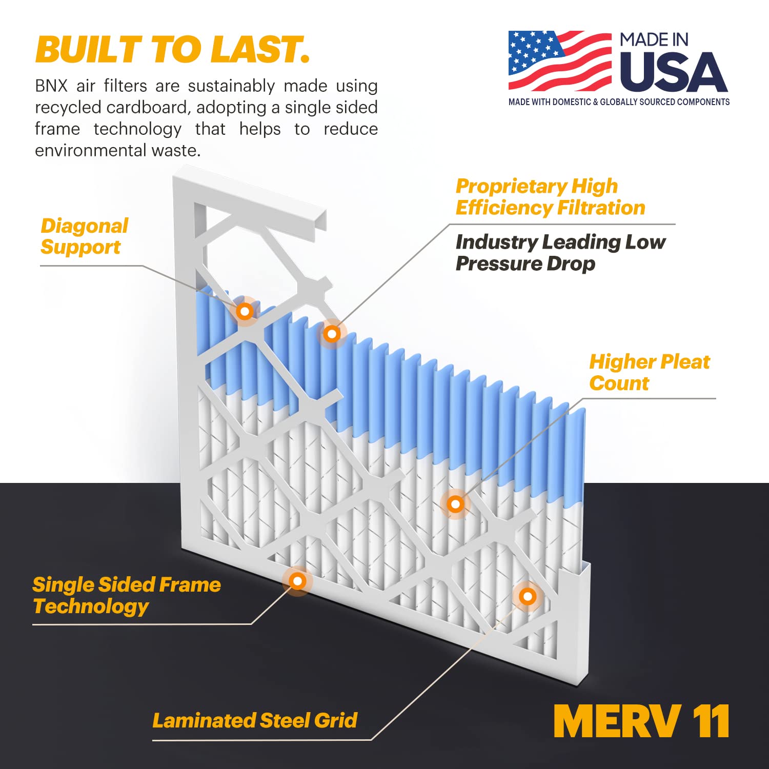 BNX TruFilter 14x25x1 Air Filter MERV 11 (6-Pack) - MADE IN USA - Allergen Defense Electrostatic Pleated Air Conditioner HVAC AC Furnace Filters for Allergies, Dust, Pet, Smoke, Allergy MPR 1200 FPR 7