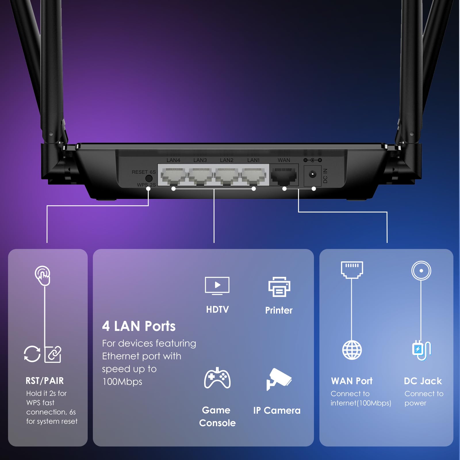 WAVLINK AC1200 Wireless WiFi Router, 5GHz+2.4GHz Dual Band WiFi 5 Router with 4x5dBi Antennas, 10/100Mbps WAN/LAN, Supports Router/AP/Repeater Mode, Beamforming Tech