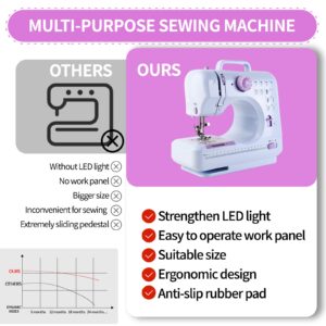 HJWTCQL Mini Sewing Machine for Beginners,Kids Sewing Machines,Small Sewing Machines with 12 Built-in Stitches and Reverse Sewing,Portable Sewing Machine for Kids, Suitable For Family Daily