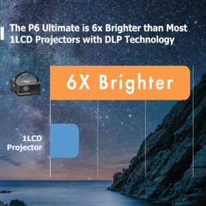 [6 Hr Battery] Worlds Brightest AAXA P6 Ultimate 1100 LED Lumens Smart Projector, USBC Video, 20000mah, WiFi BT Speaker, Direct Iphone Mirroring, Mini Projector, 1080p, HDMI/USB/TF Input Type C Charge