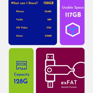 MOSDART 128GB USB C Dual Flash Drive Speed Up to 150MB/s with Keychain - 2 in 1 OTG USB 3.1 Type-C Thumb Drive Memory Stick for USB-C Android Phones, iPhone 15, MacBook, iPad, Computers, etc. Purple