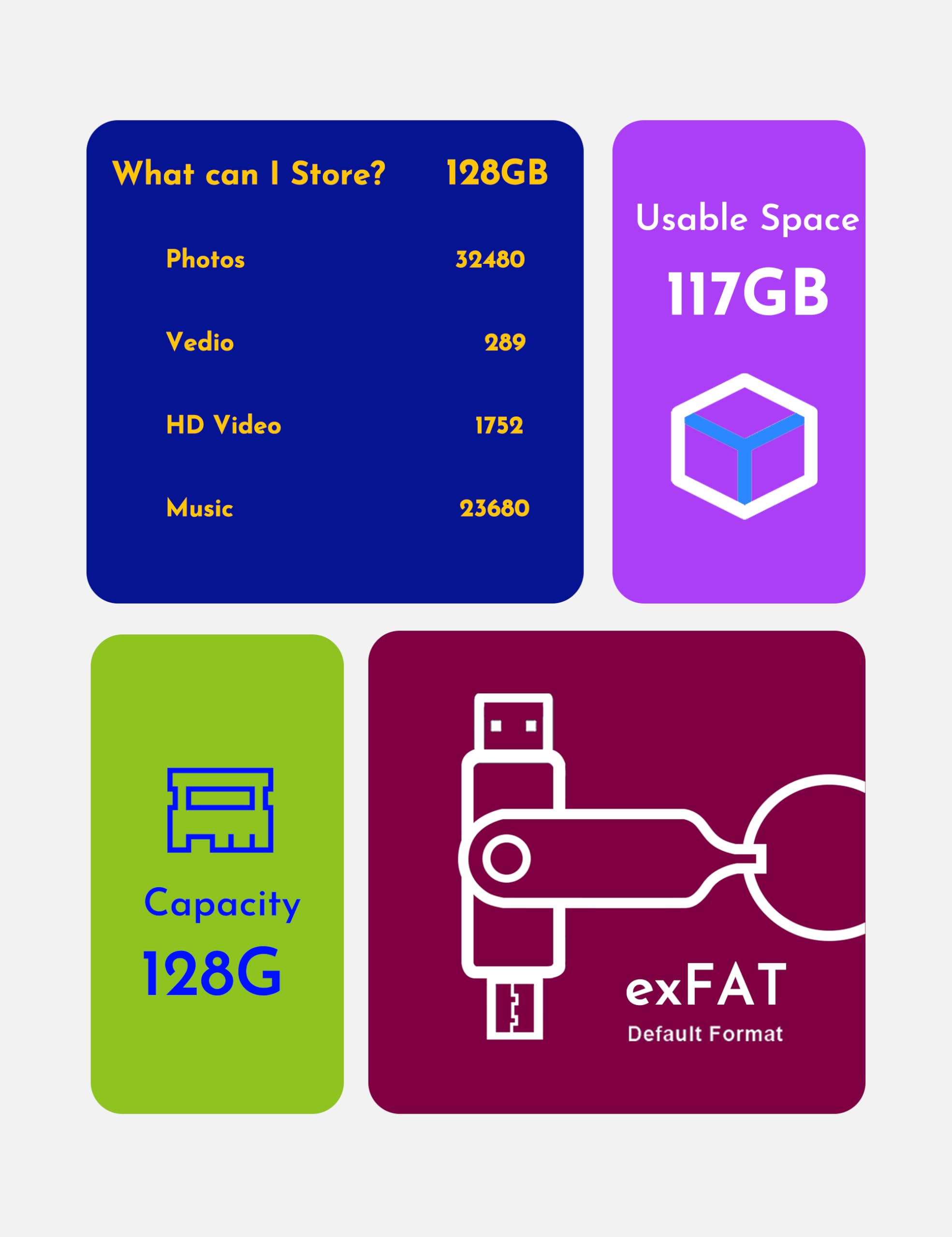 MOSDART 128GB USB C Dual Flash Drive Speed Up to 150MB/s with Keychain - 2 in 1 OTG USB 3.1 Type-C Thumb Drive Memory Stick for USB-C Android Phones, iPhone 15, MacBook, iPad, Computers, etc. Purple