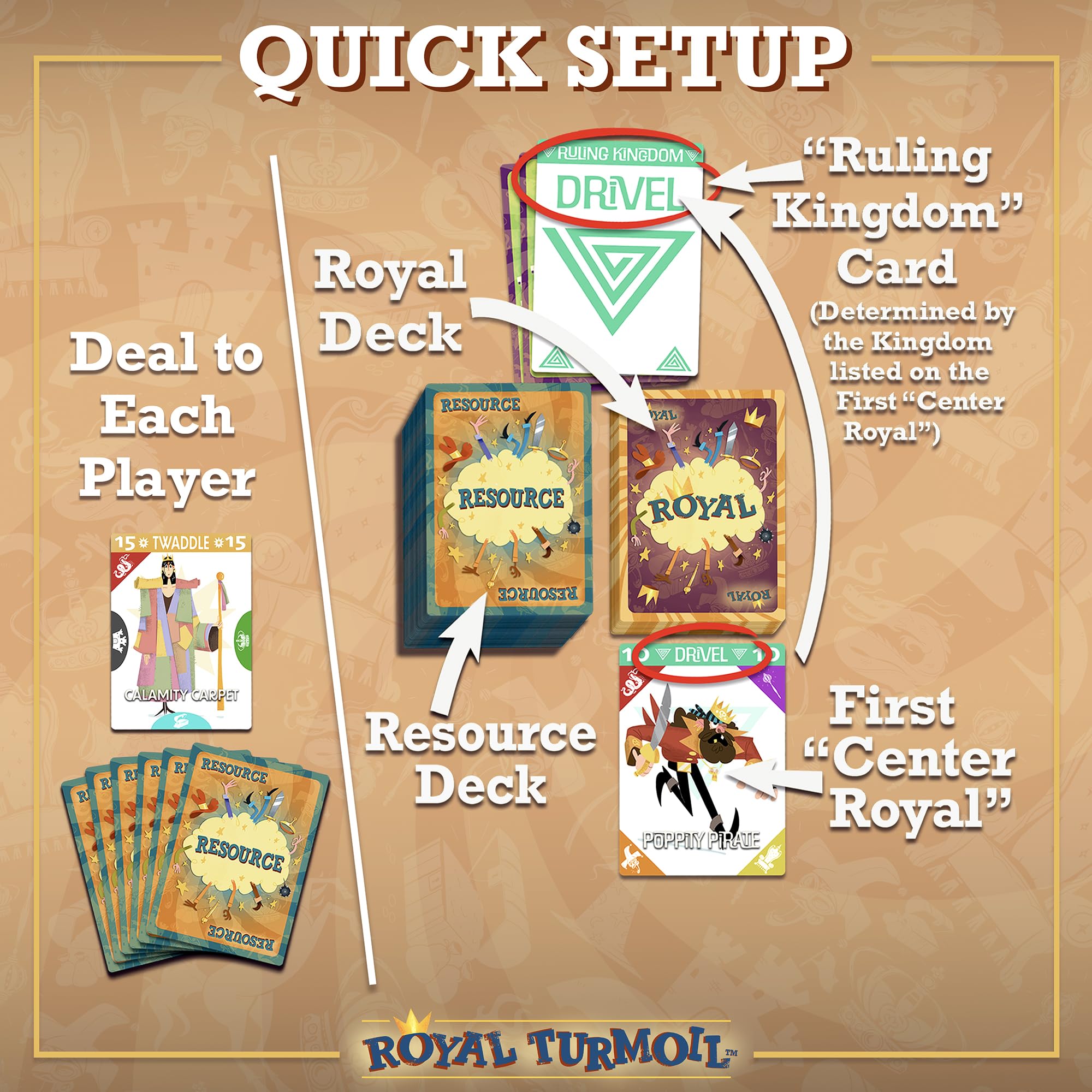 McKenna Games Royal Turmoil – New Wildly Fun Card Game for Kids 8-12, for Kids and Adults, Family Game and Learning Game for Family Night with Fast Setup and Fun Play