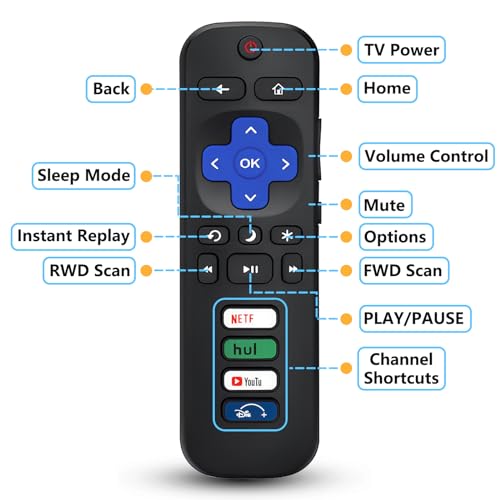 EFGWXYZ Replacement Remote Compatible for TCL Rku-/Hisense Rku-/Onn Rku-/Insignia Rku-/Element Rku-/Westinghouse Rku-/Hitachi Rku- TV【Not for Rku- Stick】【Pack of 2】 R-shu-02