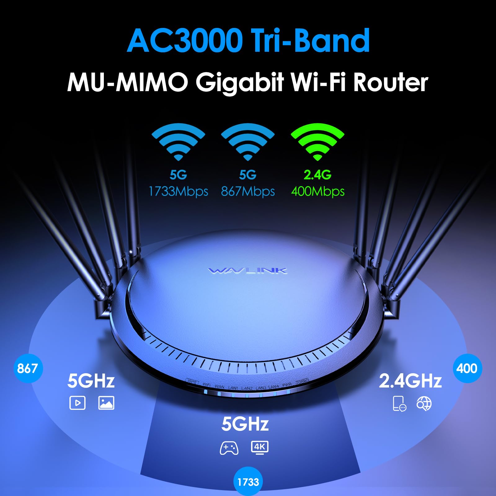 WAVLINK WiFi Router AC3000 Tri-Band Wireless Internet Router, Gigabit Wi-Fi Router with 1000Mbps WAN/LAN Ethernet Port, USB 3.0 Port, Supports Router/Bridge/WISP Mode, MU-MIMO, Parental Control, QoS