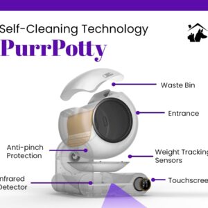 PurrPotty: Self Cleaning Litter Box, Automatic Cat Litter Box for Multiple Cats- App Control and Large Capacity Cat Litter Box