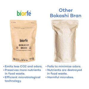 Biorfe Organic Bokashi Bran for Quick and Easy Composting 2.2 lbs, All-Season Compost Starter for Indoor Compost Bin, No-Odor Accelerator for Kitchen Composter