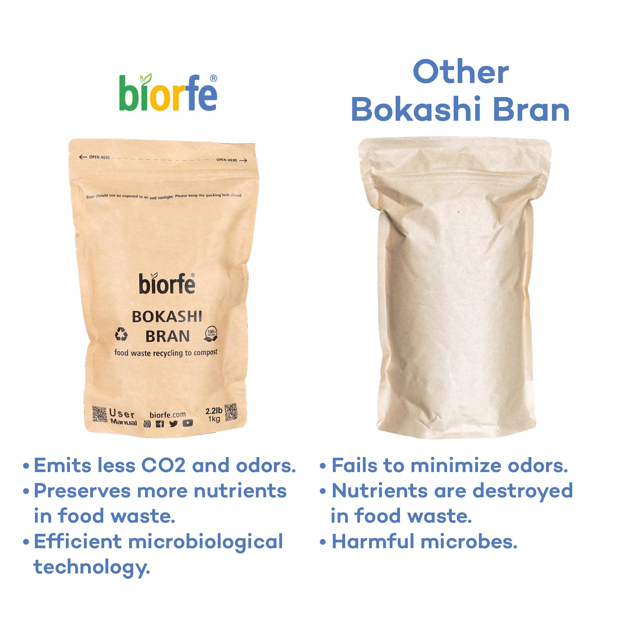 Biorfe Organic Bokashi Bran for Quick and Easy Composting 2.2 lbs, All-Season Compost Starter for Indoor Compost Bin, No-Odor Accelerator for Kitchen Composter