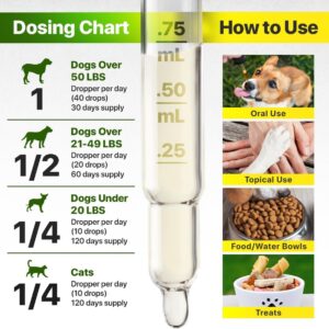 Charlie&Buddy Hеmp Oil for Dogs - Omega 3,6,9 for Skin, Coat, Anxiеty Relief and Jоint Pаin