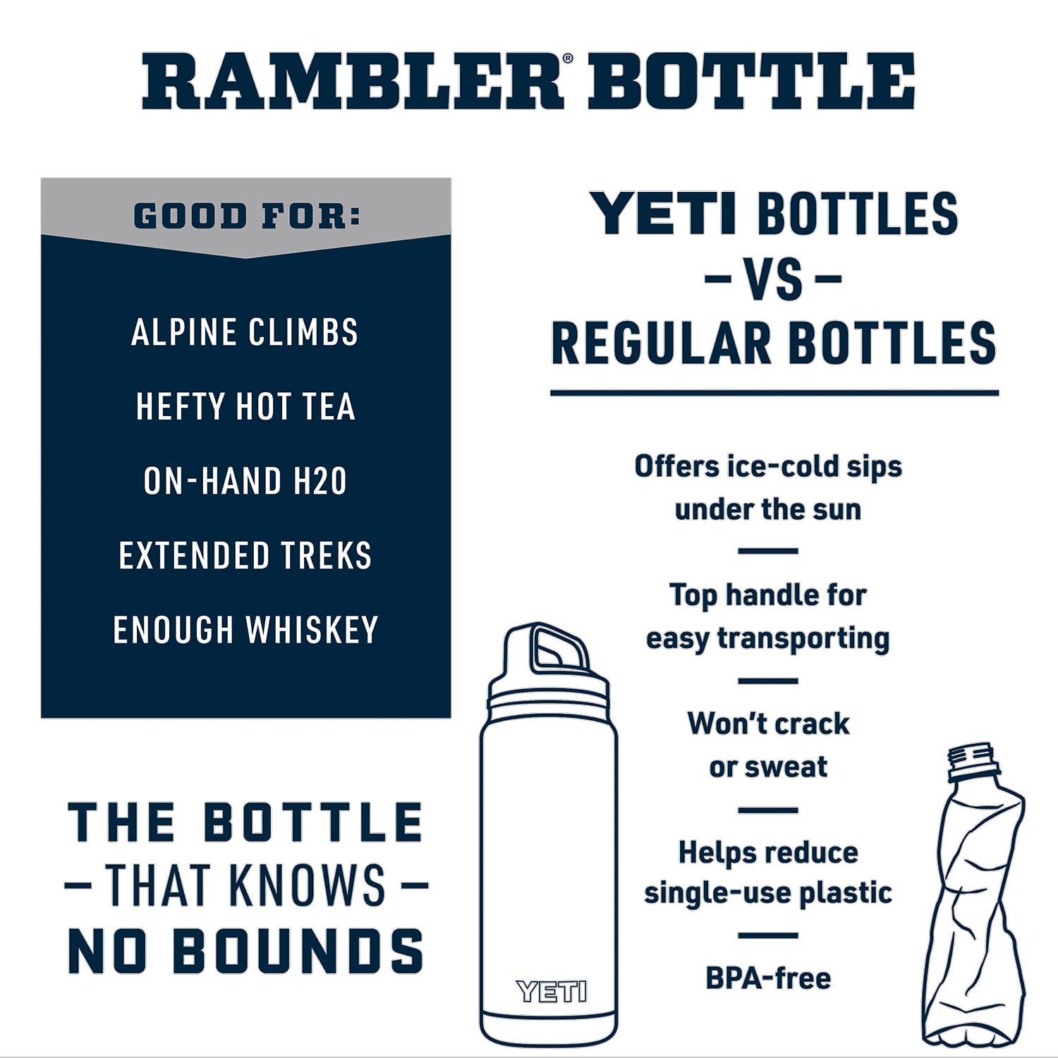 YETI Rambler 64 oz Bottle, Vacuum Insulated, Stainless Steel with Chug Cap, Camp Green