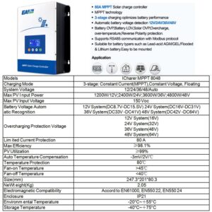 POWLAND 80A MPPT Solar Charge Controller,12V/24V/36V/48V Auto,Max Input 150V LCD Display Regulator Intelligent Charge Controller for Sealed Gel AGM Flooded Lithium Battery