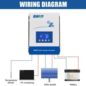 POWLAND 80A MPPT Solar Charge Controller,12V/24V/36V/48V Auto,Max Input 150V LCD Display Regulator Intelligent Charge Controller for Sealed Gel AGM Flooded Lithium Battery