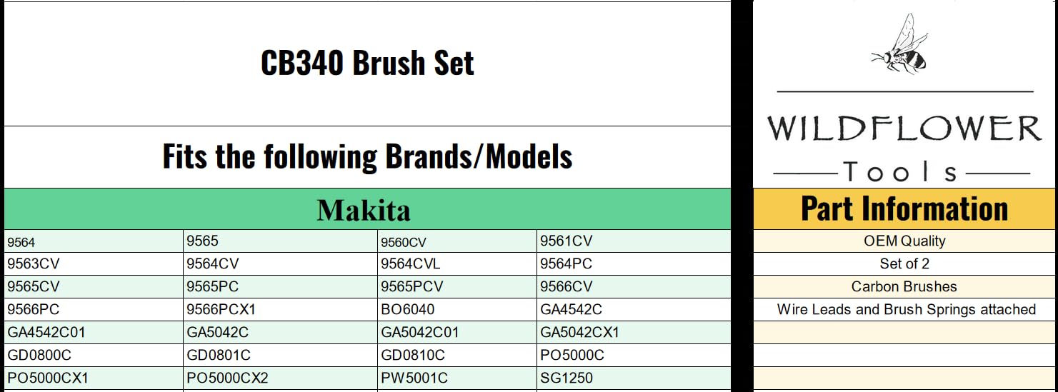 WILDFLOWER Tools CB340 Brush Set Compatible with Makita