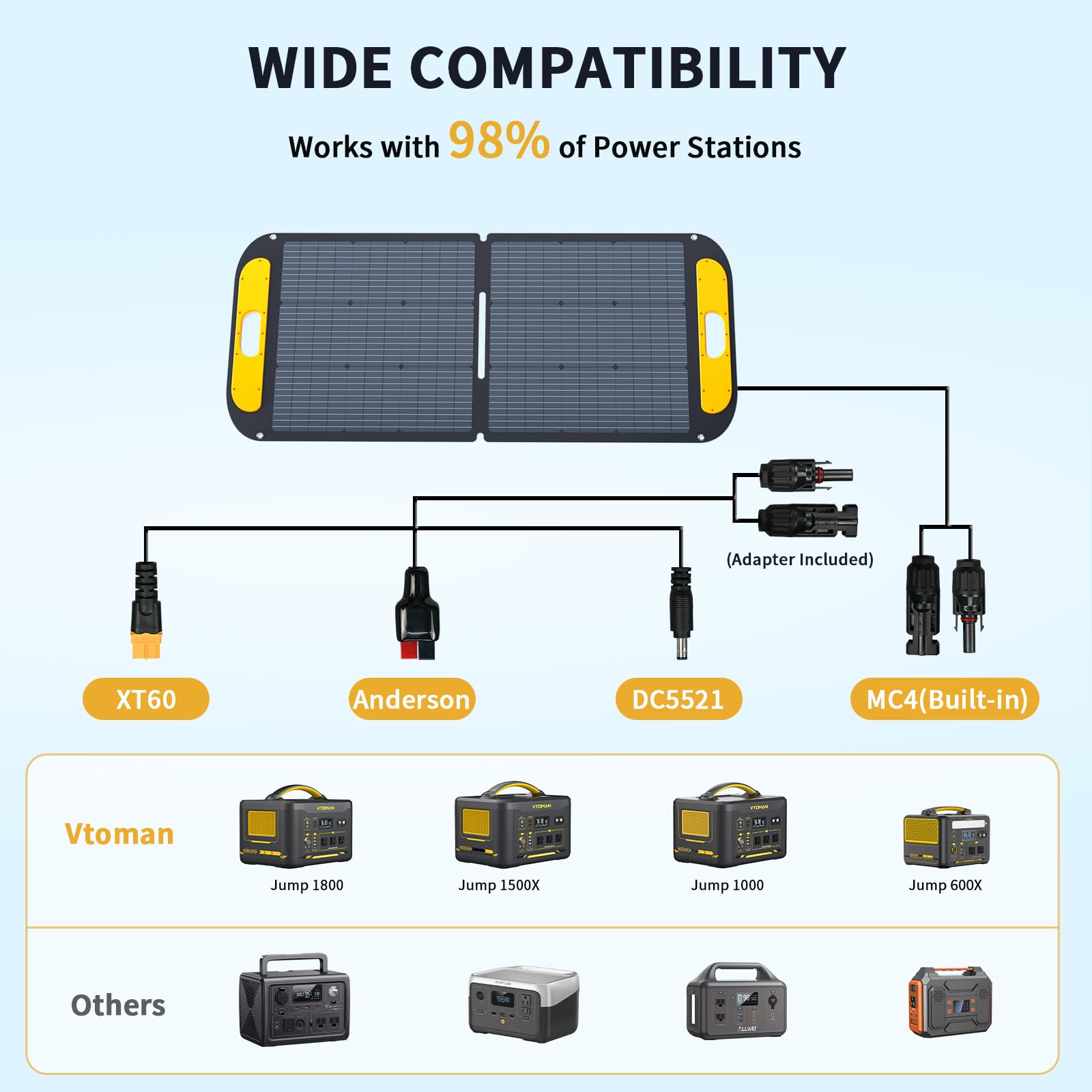 VTOMAN Portable Solar Panel for Solar Generator, 110W 19V Folding Solar Charger with 23% Efficiency, IP67 Waterproof and Adjustable Kickstands Design for Camping, RV, Outdoor Adventures (VS110)