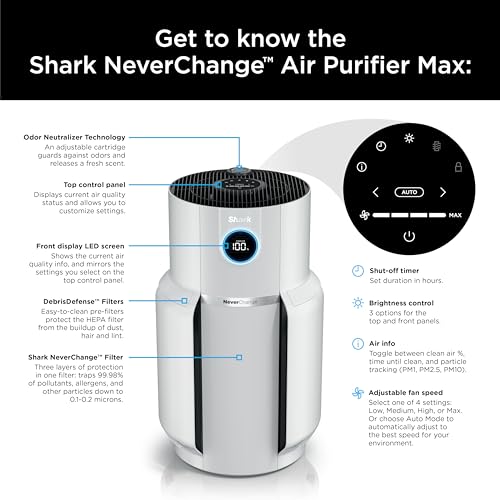 Shark NeverChange Whole Home Air Purifier with 5 Year HEPA Air Filtration, Covers Up To 1400 Sq Ft,Odor Neutralization and Clean Sense Technology, Removes Dust, Allergens, Pollutants, HP302