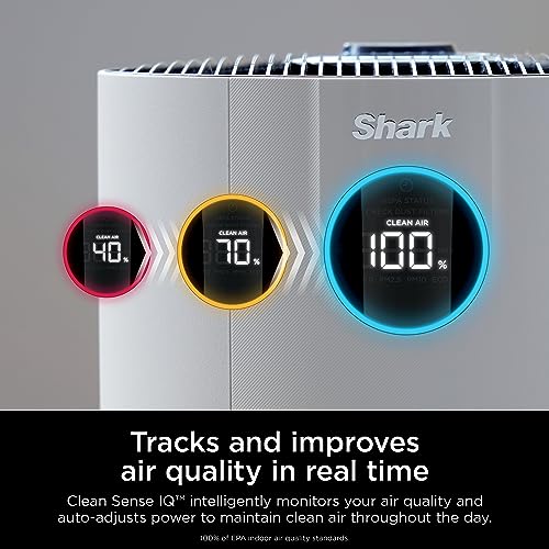 Shark NeverChange Whole Home Air Purifier with 5 Year HEPA Air Filtration, Covers Up To 1400 Sq Ft,Odor Neutralization and Clean Sense Technology, Removes Dust, Allergens, Pollutants, HP302