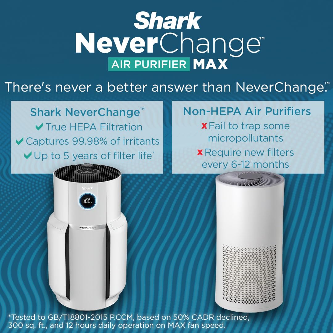 Shark NeverChange Whole Home Air Purifier with 5 Year HEPA Air Filtration, Covers Up To 1400 Sq Ft,Odor Neutralization and Clean Sense Technology, Removes Dust, Allergens, Pollutants, HP302