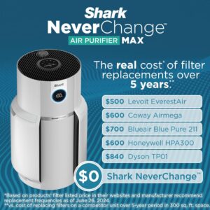 Shark NeverChange Whole Home Air Purifier with 5 Year HEPA Air Filtration, Covers Up To 1400 Sq Ft,Odor Neutralization and Clean Sense Technology, Removes Dust, Allergens, Pollutants, HP302