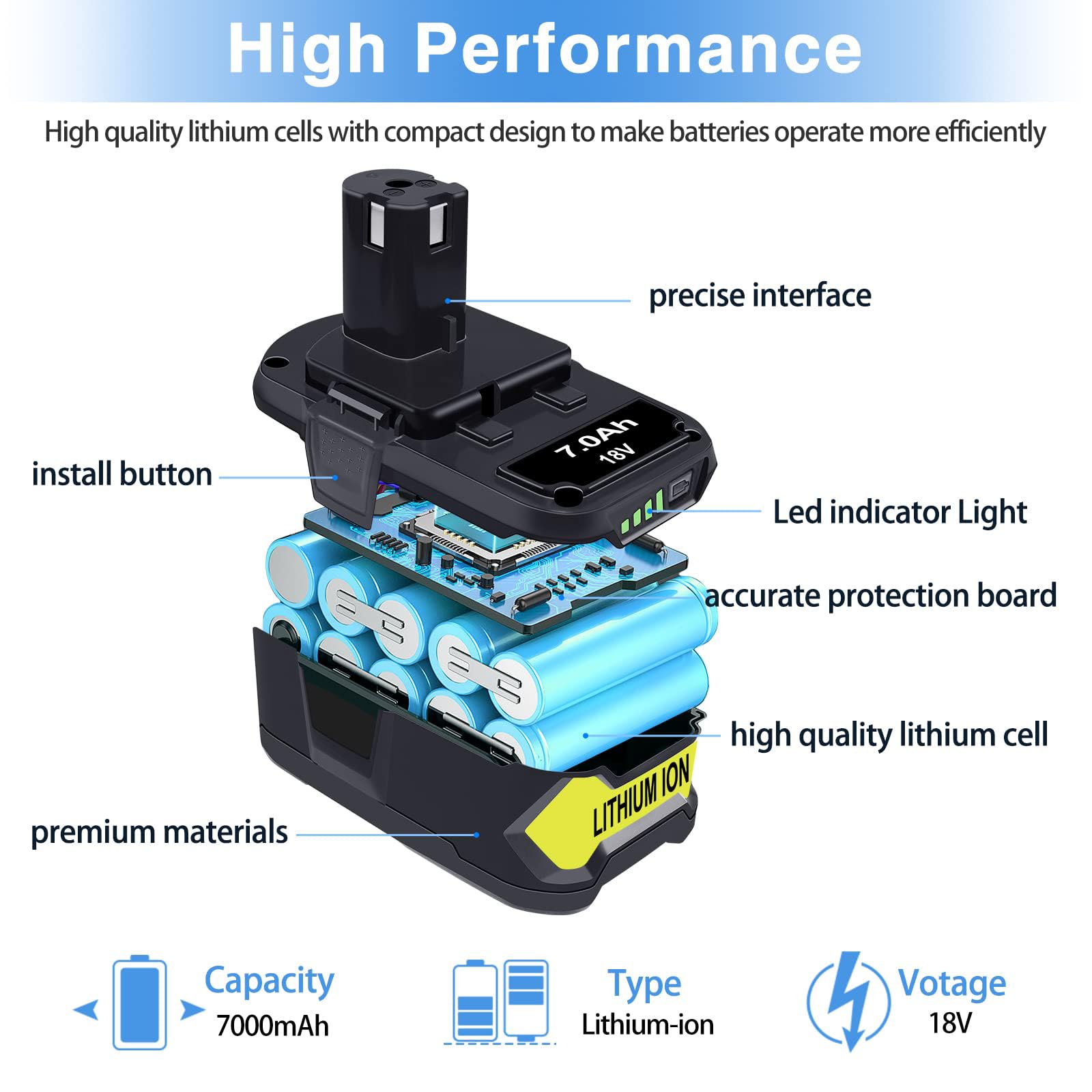 DTK Battery Replacement for Ryobi 18V Battery One Plus P102 P103 P104 P105 P107 P108 P109 P190 P122 18V Lithium ONE+ Batteries Replacement 7.0Ah 2Packs