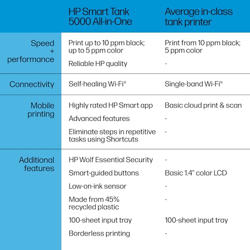 HP Smart-Tank 5000 Wireless All-in-One Ink-Tank Printer with up to 2 years of ink included, mobile print, scan, copy, white, 17.11 x 14.23 x 6.19