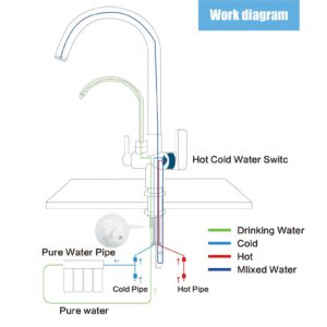 HUAHUALALA Brushed Nickel Kitchen Faucets,Kitchen Sink Faucet with 2 Handle 3 in 1 Water Filter Purifier Drinking Water Faucets, Brass Drinking Water Faucet,Cold and Hot Mixer Tap… (Matte Black)