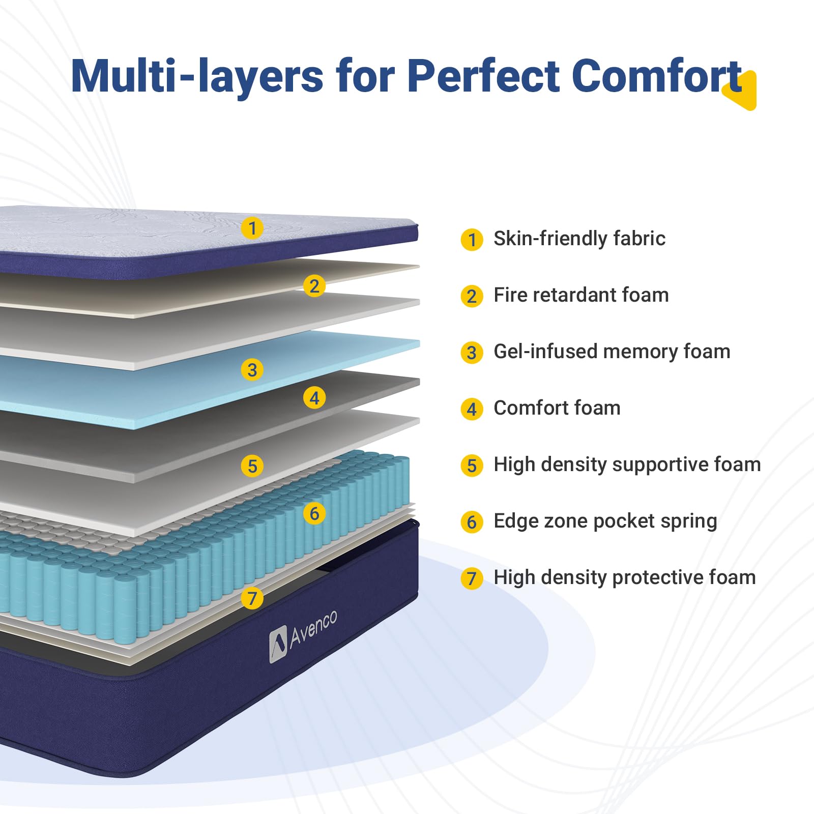 Avenco King Mattress, 12 Inch Hybrid King Mattress in a Box for Pressure Relief & Sound Sleep, Individually Wrapped Pocket Coils Innerspring Mattress for Motion Isolation, Medium Firm Feel Mattress