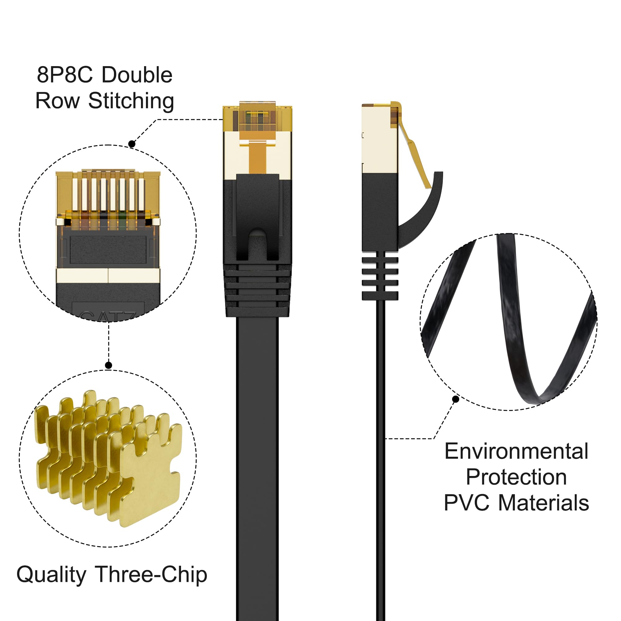 Cat 7 Ethernet Cable 2-Pack 2 FT, Cat7 Flat High Speed 10Gbps 600MHz Shielded Internet Network Patch Black Cord, Ultra Slim RJ45 LAN Cable, for PS5, Modem, Router, LAN, Computer with 25 Cable Clips