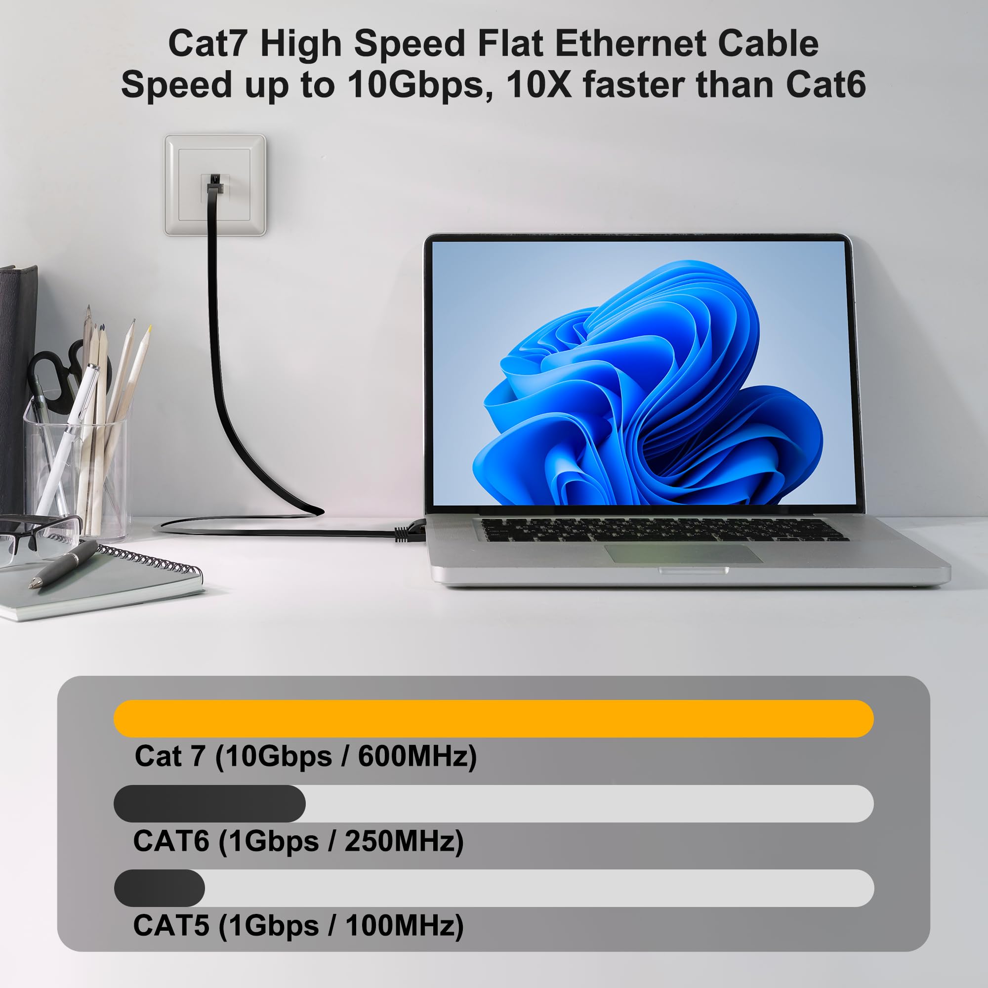 Cat 7 Ethernet Cable 2-Pack 2 FT, Cat7 Flat High Speed 10Gbps 600MHz Shielded Internet Network Patch Black Cord, Ultra Slim RJ45 LAN Cable, for PS5, Modem, Router, LAN, Computer with 25 Cable Clips