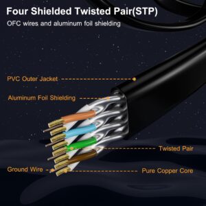 Cat 7 Ethernet Cable 2-Pack 2 FT, Cat7 Flat High Speed 10Gbps 600MHz Shielded Internet Network Patch Black Cord, Ultra Slim RJ45 LAN Cable, for PS5, Modem, Router, LAN, Computer with 25 Cable Clips