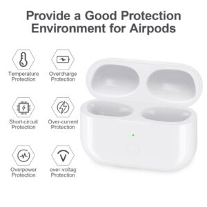 Compatible with for Wireless AirPod Pro Charging Case Replacement, Compatible with for AirPod Pro Charger Case with Bluetooth Pairing Sync Button(Earbuds Not Included) for airpod pro 1/2…