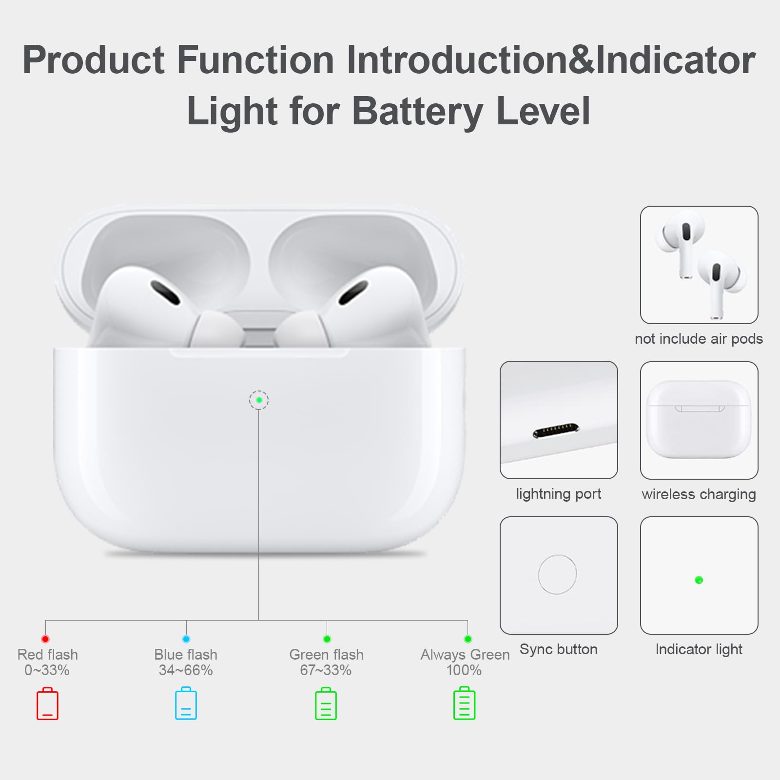 Compatible with for Wireless AirPod Pro Charging Case Replacement, Compatible with for AirPod Pro Charger Case with Bluetooth Pairing Sync Button(Earbuds Not Included) for airpod pro 1/2…