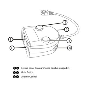 Cuifati Headset Splitter Adapter, Crystal Clear Sound, Volume Control, Training Box, 2 in 1, Call Center, Training New People, Monitoring