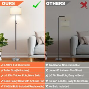 【Upgraded】 Dimmable Floor Lamp for Living Room, 1100 Lumens LED Edison Bulb Included, Simple Standing Lamp with Linen Lamp Shade, Modern Tall Lamp for Living Room Bedroom Office Dining Room Dorm